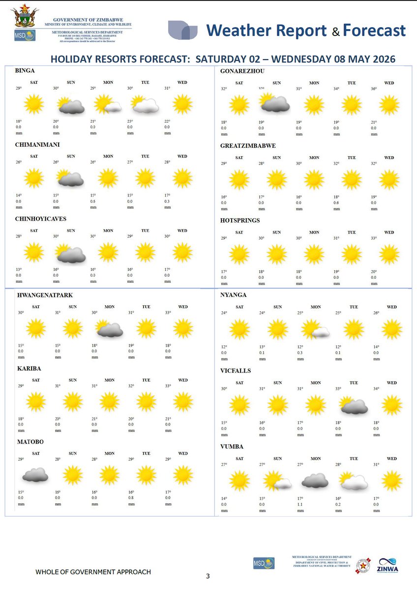 Meteorological Services Department of Zimbabwe tweet media