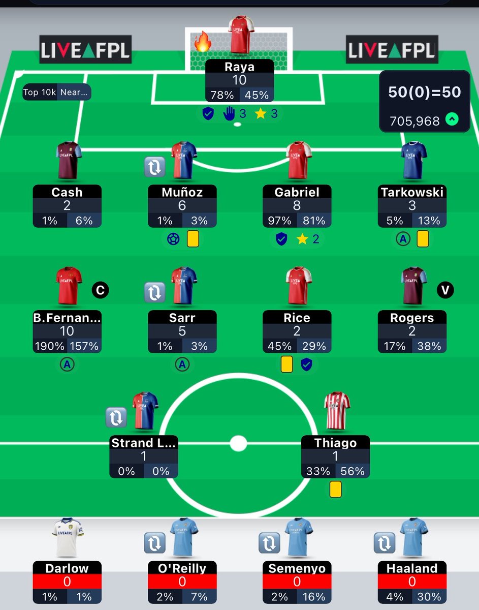 FPL Predator tweet media