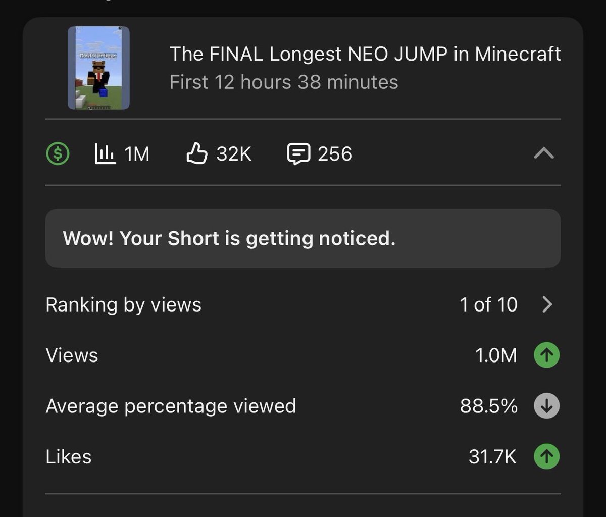 MontBearYT's tweet photo. Fastest 1 mil… idk if I can beat this anytime soon 😂😁 https://t.co/0OyTS01Jyl