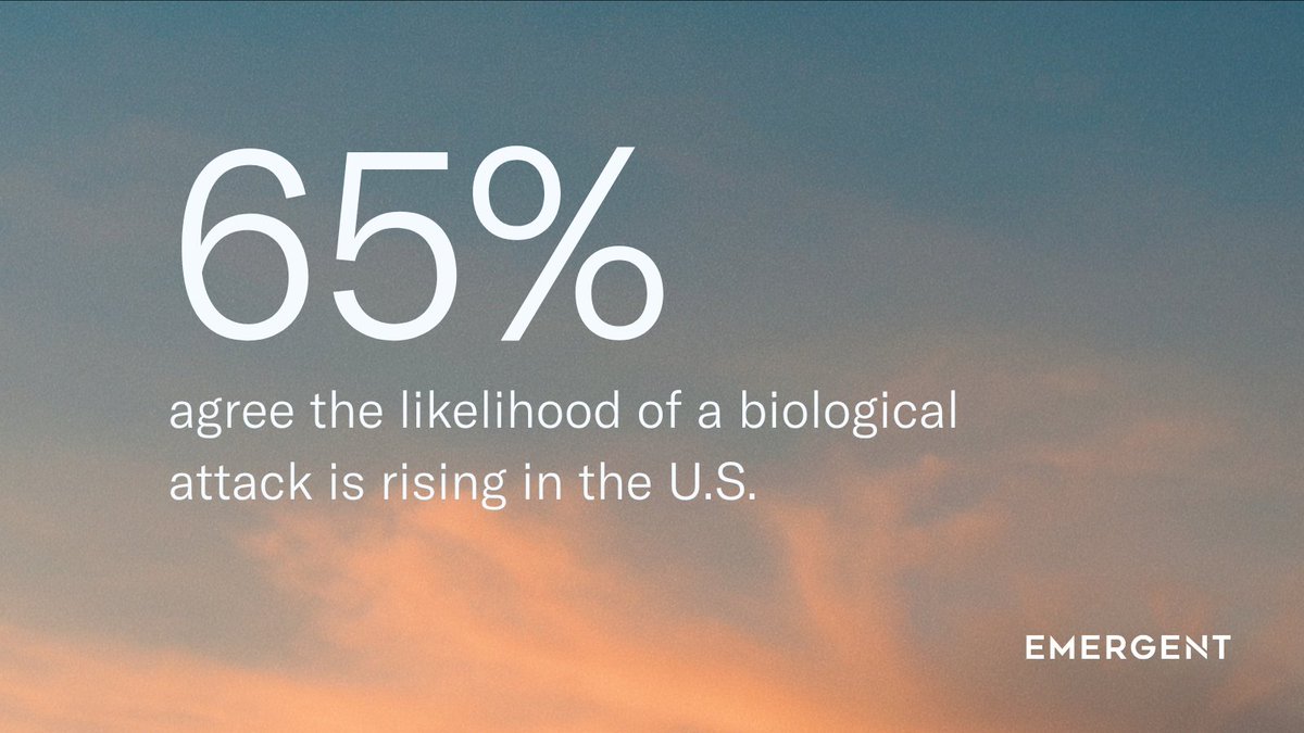 EmergentWeGo's tweet photo. The results of a survey conducted last year show that U.S. policy opinion leaders believe that the threat of a biological attack is higher than that of a nuclear one. Learn more: https://t.co/P9ev2d3Wja https://t.co/ICXNEvhxpp