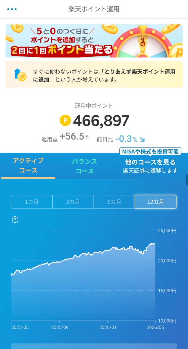 kojibabba's tweet photo. （4/17）298万9397円→（5/1）307万7921円
+88,524円

とはいえ、ほとんどは今日増えたもの。。
ゴールドの含み損もまだたくさんあるので、先は長いです。
稲妻走る日はいつでしょうか
ペイペイ葉240万達成です
#PAYPAYポイント運用 #楽天ポイント運用 #ポイ活 #ビットコイン https://t.co/dCM5GKjDji