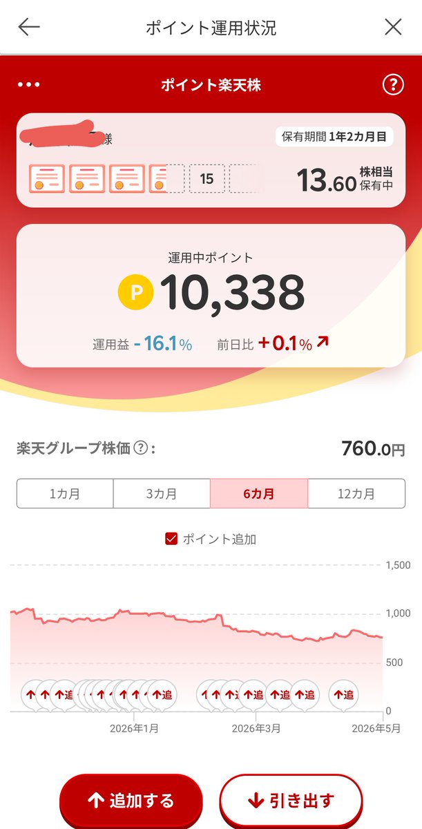 kojibabba's tweet photo. （4/17）298万9397円→（5/1）307万7921円
+88,524円

とはいえ、ほとんどは今日増えたもの。。
ゴールドの含み損もまだたくさんあるので、先は長いです。
稲妻走る日はいつでしょうか
ペイペイ葉240万達成です
#PAYPAYポイント運用 #楽天ポイント運用 #ポイ活 #ビットコイン https://t.co/dCM5GKjDji