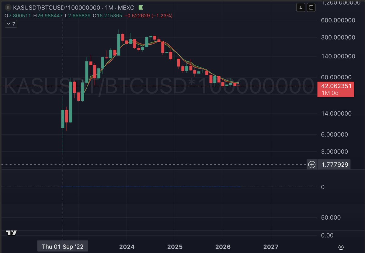 Simo 𐤊rypto 🧪 ∞/28.7B 𐤊 🔥 tweet media