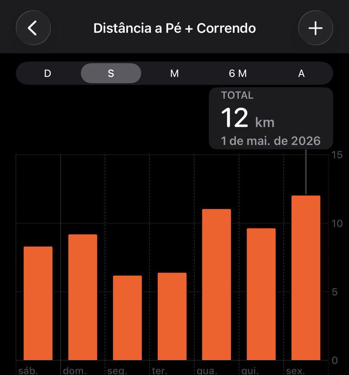 spadagamer1's tweet photo. Sem dúvidas senti que esse foi meu melhor trabalho num evento na criação de conteúdo. 

Quase 11h de live, andei/corri mais de 12km dentro do evento e ainda consegui gravar todos stands para o vlog que vou fazer do evento, obrigado de verdade todo mundo que colou 🙏🏼❤️ https://t.co/XX2ijSn6qK