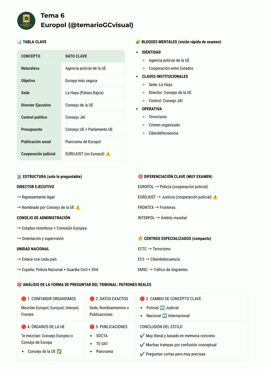 Temario visual Guardia Civil tweet media