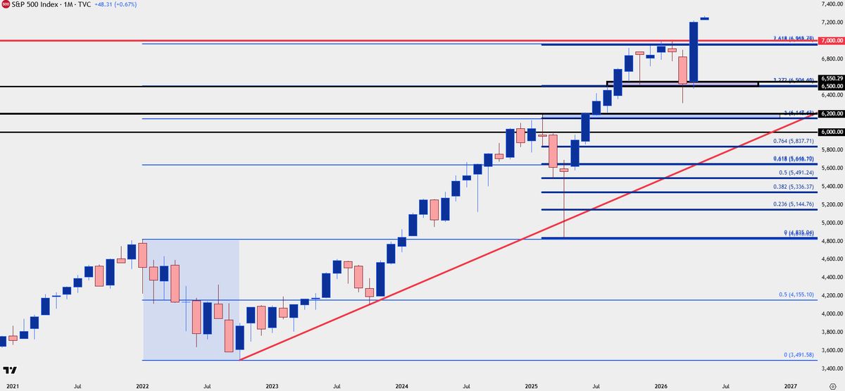 JStanleyFX's tweet photo. $SPX up 10.42% in April 

first > 10% month for the index since 2020, when Covid stimulus was coursing through markets

at this late stage with inflation > 3% and oil prices grasping at $100/brl 

amazing... sentiment > 'funny mentals'

the melt up scenario is in full swing https://t.co/FiOUiaWx2p