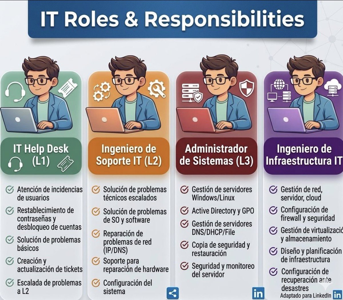 Federico Tuñon Alves tweet media