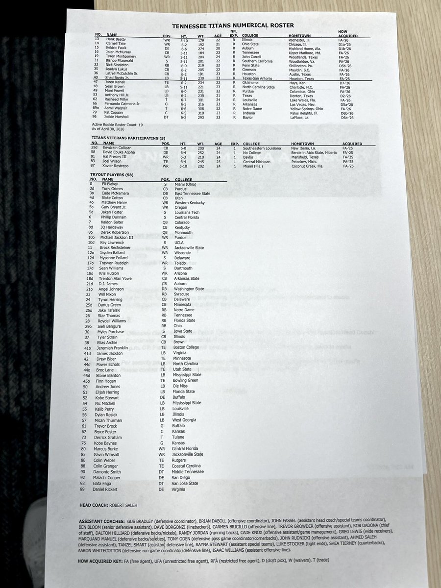 jwyattsports's tweet photo. .@Titans roster for rookie minicamp with drafted players, undrafted players, veterans participating and 58 tryout players. https://t.co/ThfcOOerEw