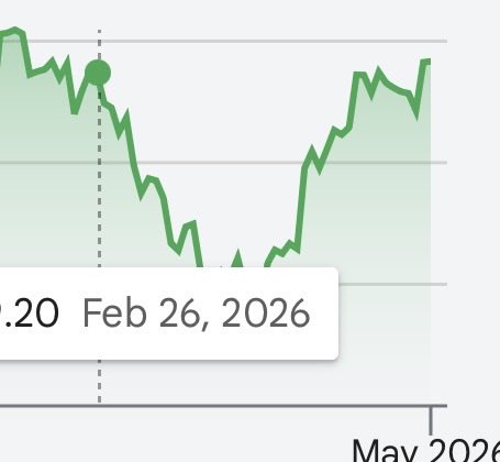 myPikachu12's tweet photo. @Catturd_PM @DemocraticWins People bought the dip. The entire war and everything Trump does is market manipulation to make the rich richer. https://t.co/VtFWZy6XQH