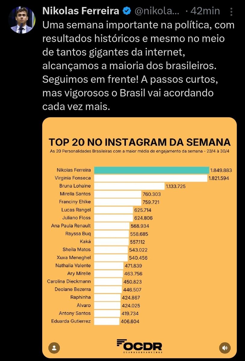 EU EU EU EU EGO EGO EGO EU EU EGO EU EU EU
O que esse sujeito fez além de se autopromover?