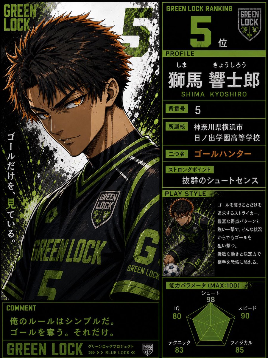 asleep_mood's tweet image. GREEN LOCK プロジェクト始動

#ブルーロック
#ChatGPT
#生成AI
