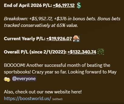 Promos319's tweet photo. Another successful month of beating the sportsbooks! 💰

Want to join the top 1% of sports bettors? Try out my Discord for FREE for one week via the link below ⬇️

https://t.co/ADVWjYwvmT 🔥 (new website!)

End of April 2026 P/L: +$6,197.12 ✅
Current Yearly P/L: +$19,926.07 ✅
Overall P/L (since 2/1/2022): +$132,340.74 ✅