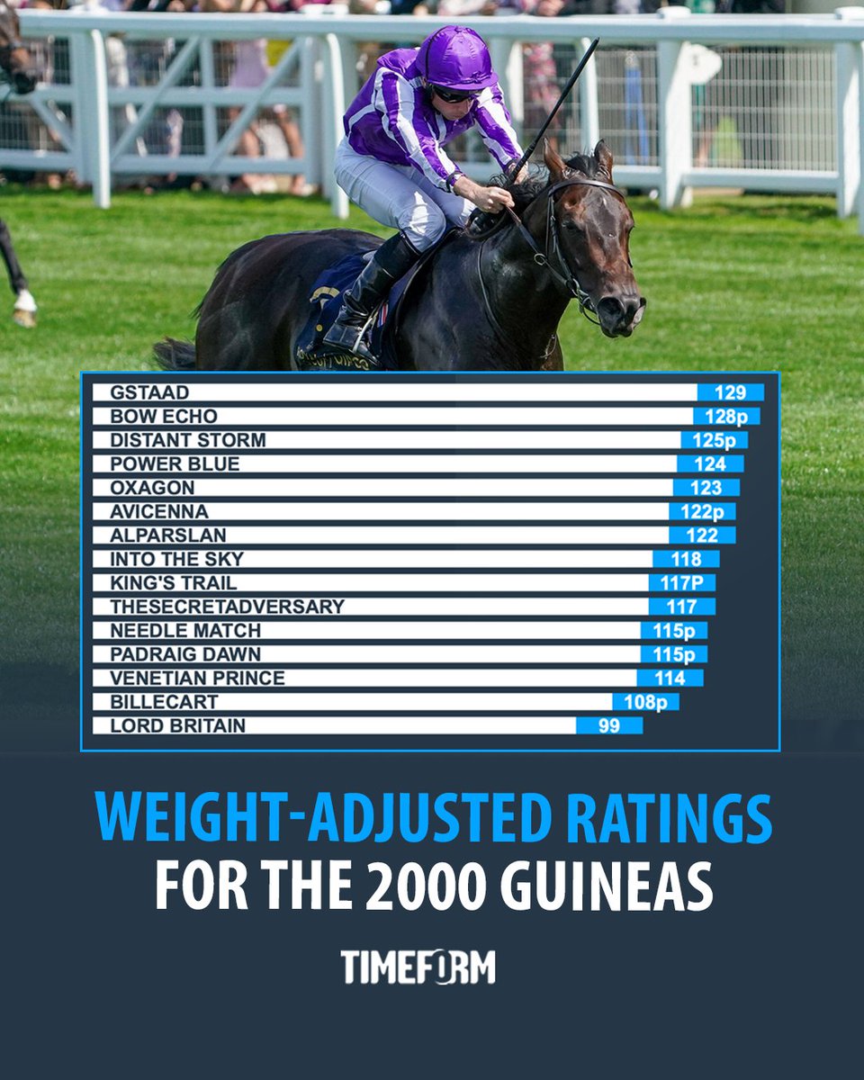 Timeform tweet media