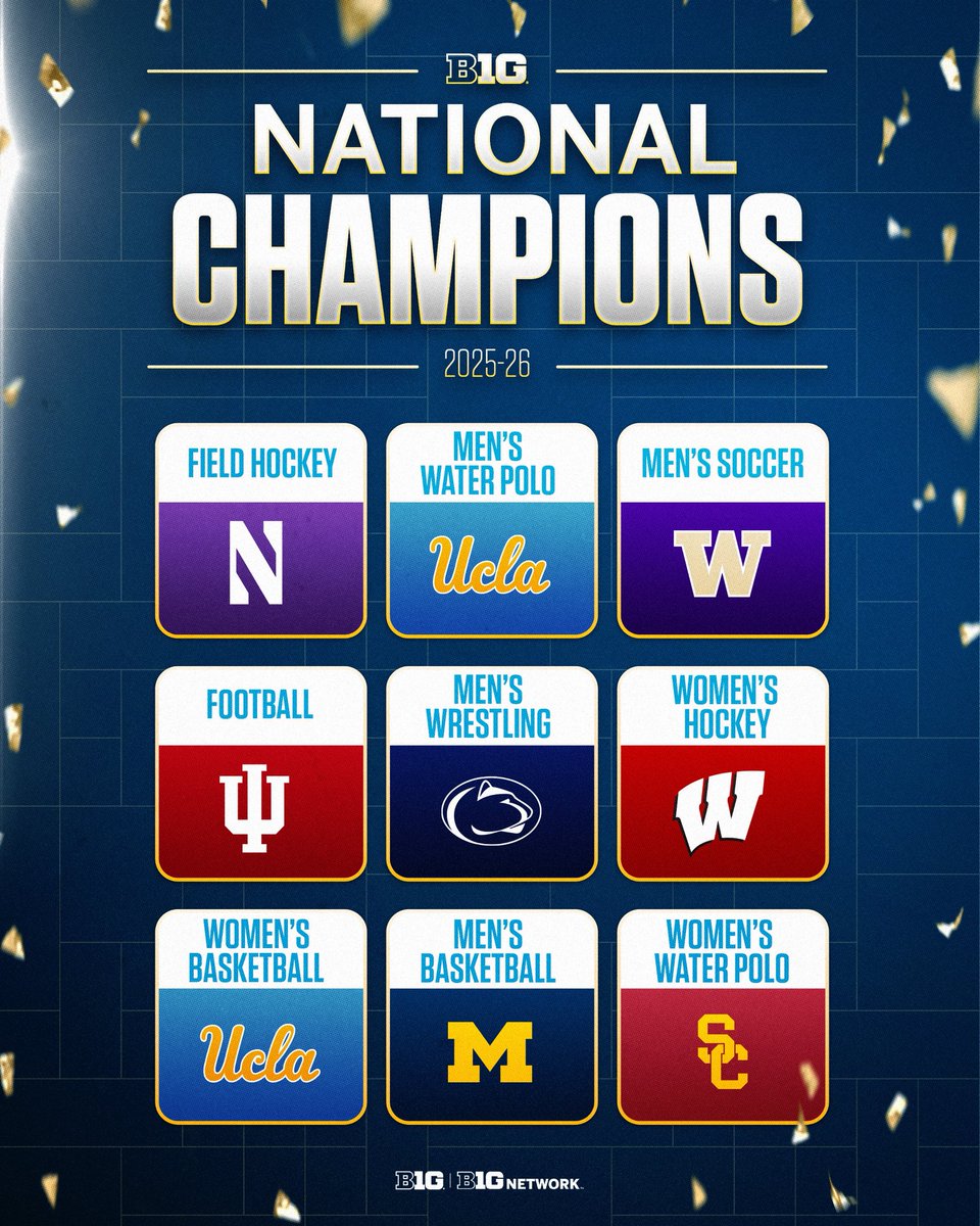 Big Ten Network tweet media