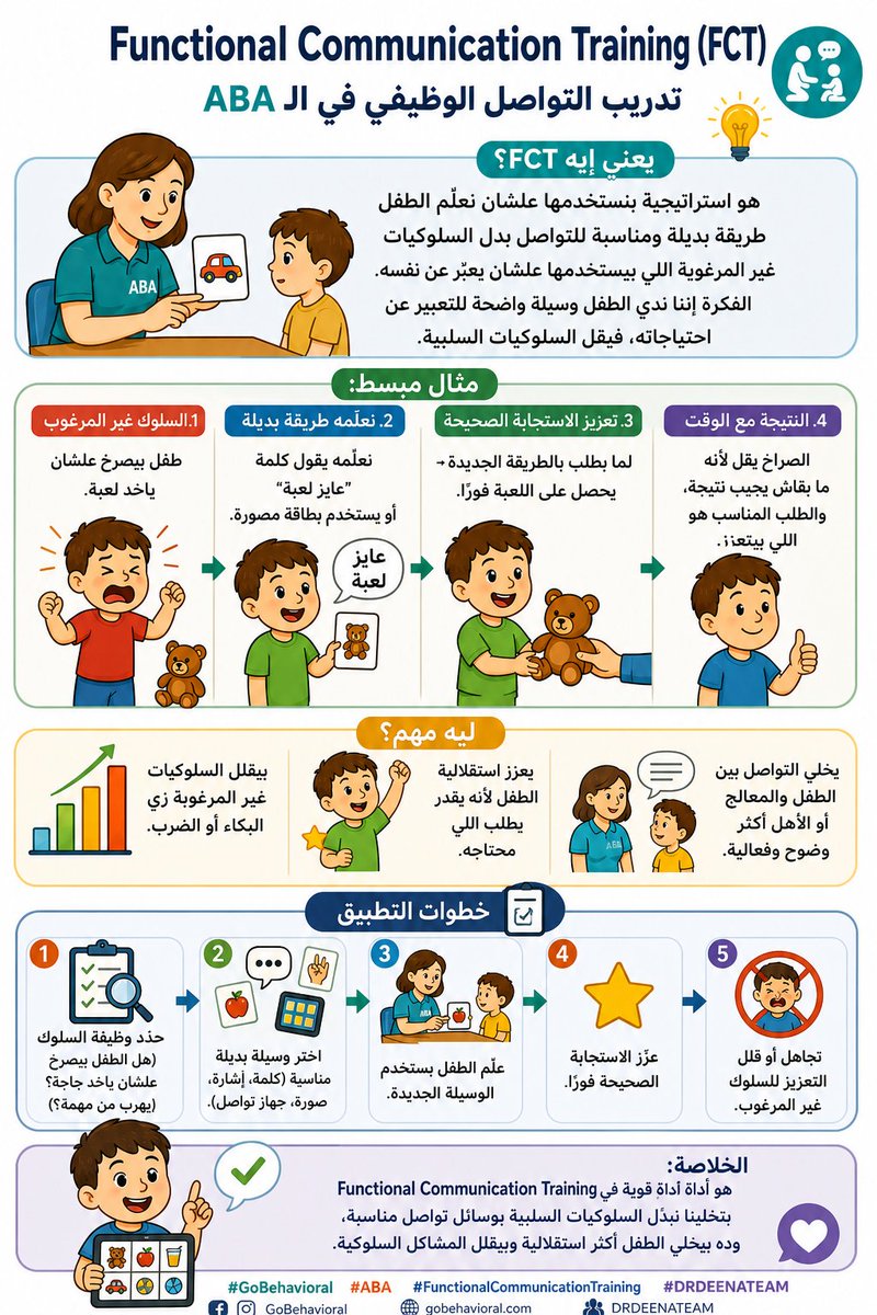 ABA اسهل بالعربي tweet media
