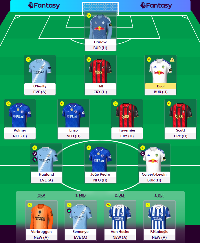 olly123442's tweet photo. GW35

Roll 

glhf! https://t.co/A54e9sZmSD