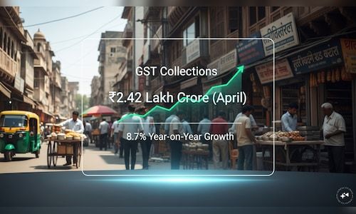 CNBCTV18News's tweet image. #GST #collections rise 8.7% to ₹2.42 lakh crore in April despite no cess and a tough #environment 
Read more: buff.ly/o1MhCzM
