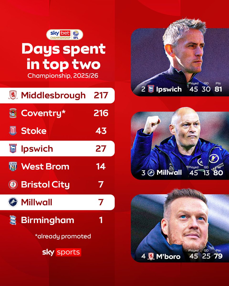 Sky Sports Football tweet media