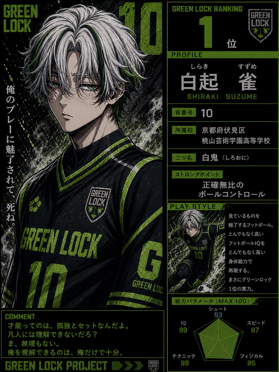 asleep_mood's tweet image. GREEN LOCK プロジェクト
GREEN LOCK RANKING "１"✨️

#ブルーロック
#ChatGPT