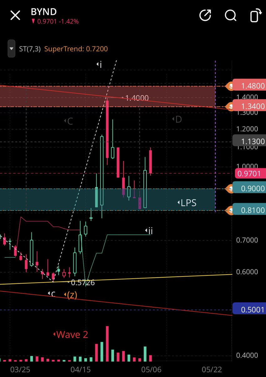 Thestockwiz tweet media