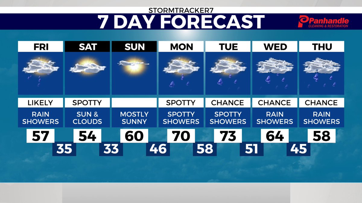 StormTracker7 tweet media