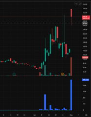StarlightTFox's tweet photo. Thank you, Professor! I bought the stock you recommended today— $CUE —and it skyrocketed 104%!

Join for free: https://t.co/joOISTZvMV

You should definitely follow this professor. His analysis is extremely accurate. ✅ He's helped me make a lot of money.

#stock $NVDA $TSLA https://t.co/0CoPHDKmYg