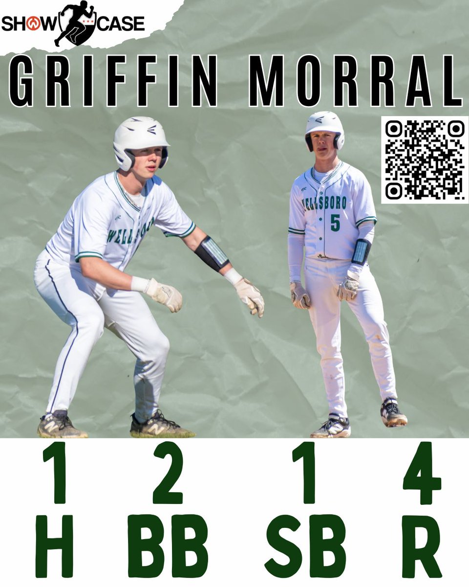 Showcase_cws's tweet image. 🔥 Hot on the Basepaths 🔥
Showcase Athlete @MorralGriffin continues to stay hot, finding ways to get on base in a @wellsborohornet win last night ⚾️

➡️ tinyurl.com/2p9sssr3

Keeping the pressure on and making things happen 🔥

#Showcase #GetNoticed #GetRecruited