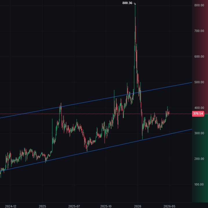 Cryptomancien tweet media