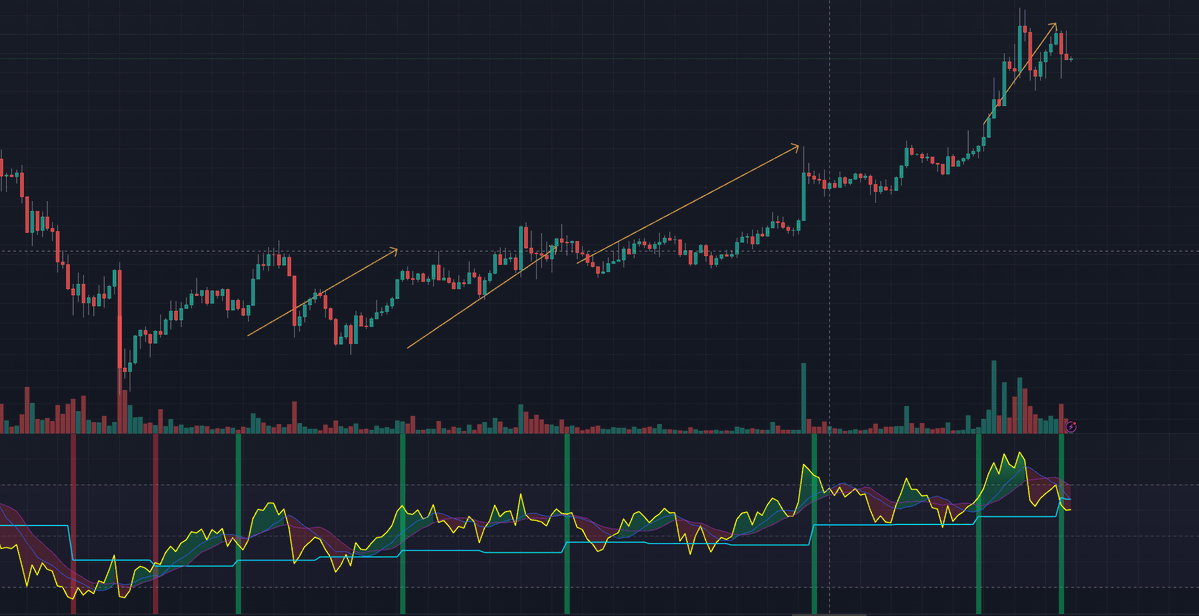 gumbon's tweet image. AIO RSI Spike — catching momentum right when it starts ⚡
• Spike Up → sudden buying pressure → potential start of an upward move
• Spike Down → strong selling pressure → warning of a drop or pullback

#Trading #Crypto #RSI #TechnicalAnalysis #Tradingview