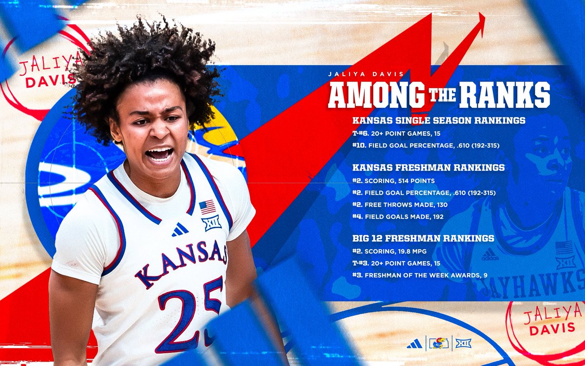 A season to remember 🌟

<a href="/Jaliya_Davis_/">Jaliya Davis</a> put her name in the record books with a historic freshman year!