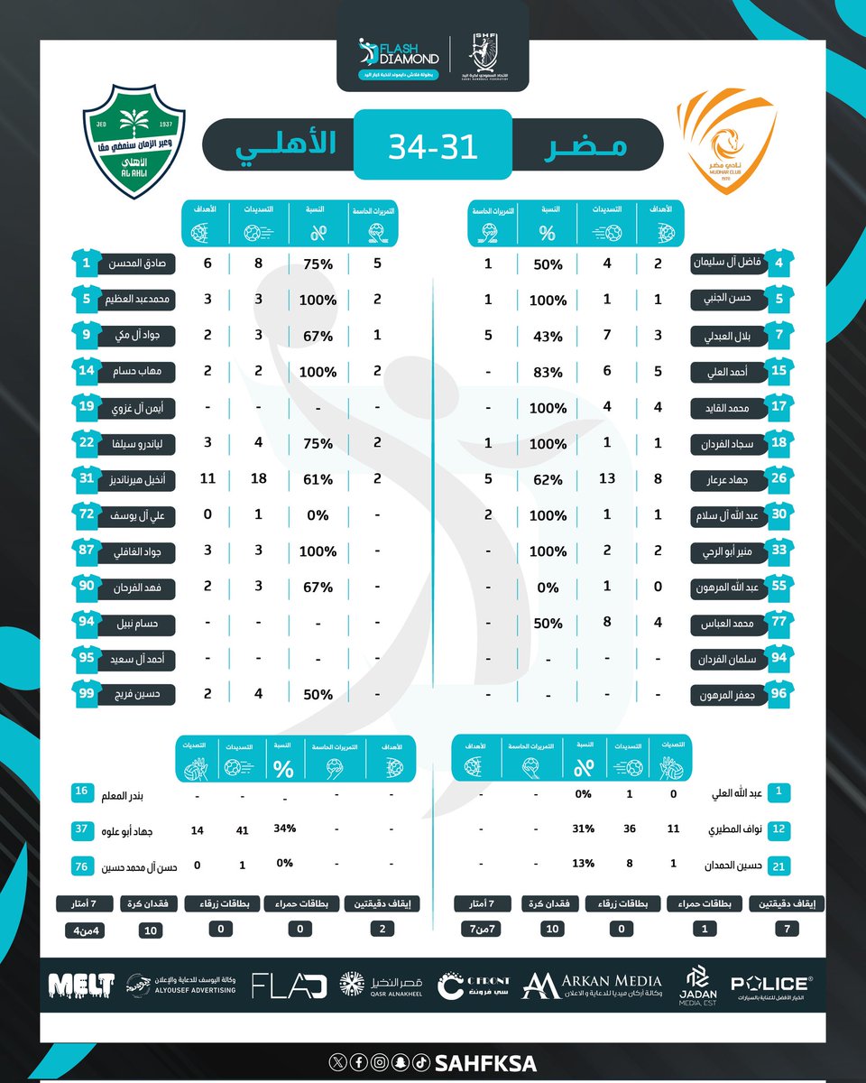الاتحاد السعودي لكرة اليد tweet media
