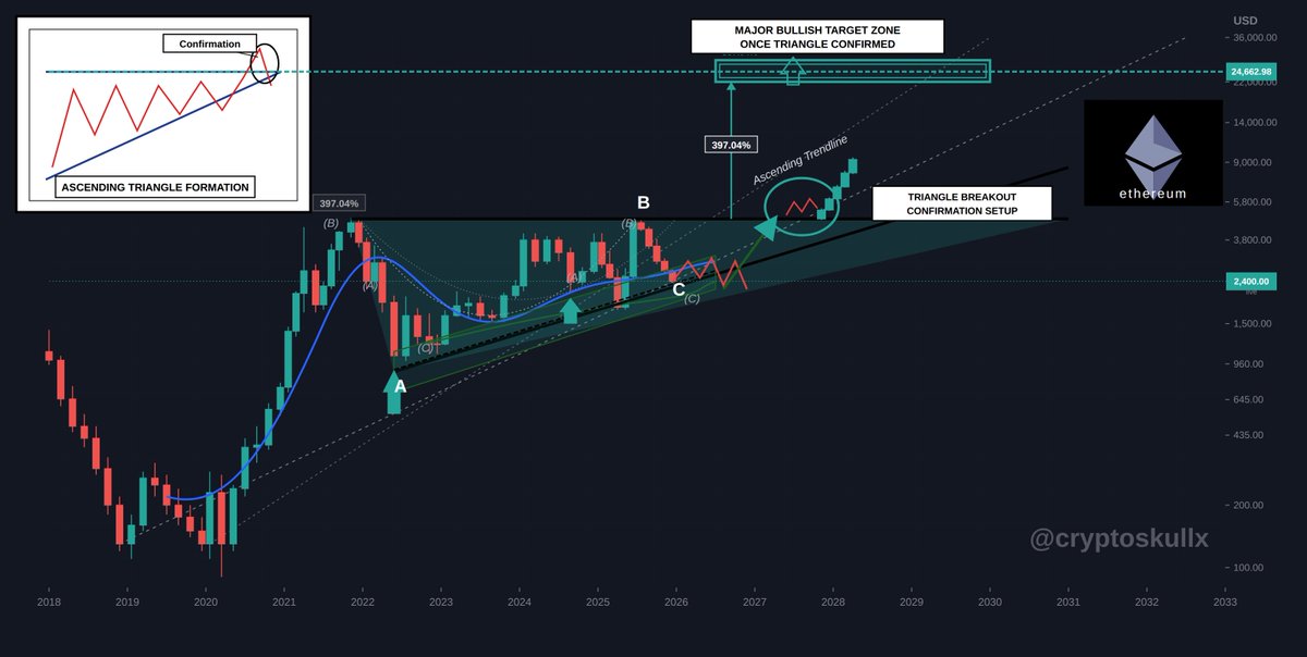 CryptoSkull 💀 ze last bull standing tweet media