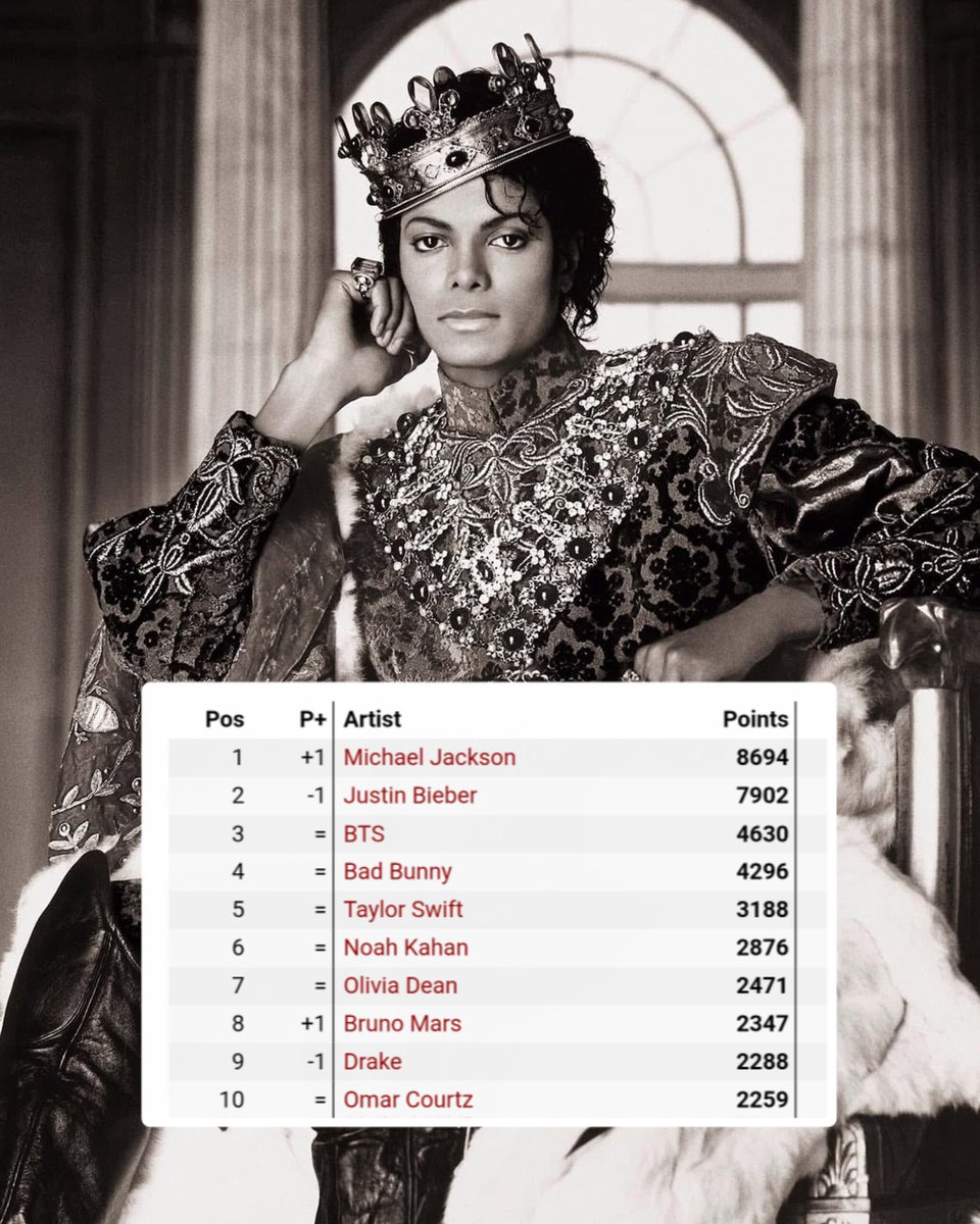 Sebastián Martínez #MichaelMovie #MJINNOCENT 🕊️ tweet media