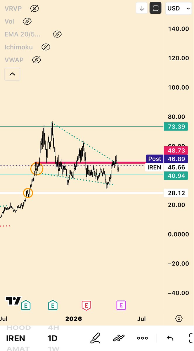 $IREN