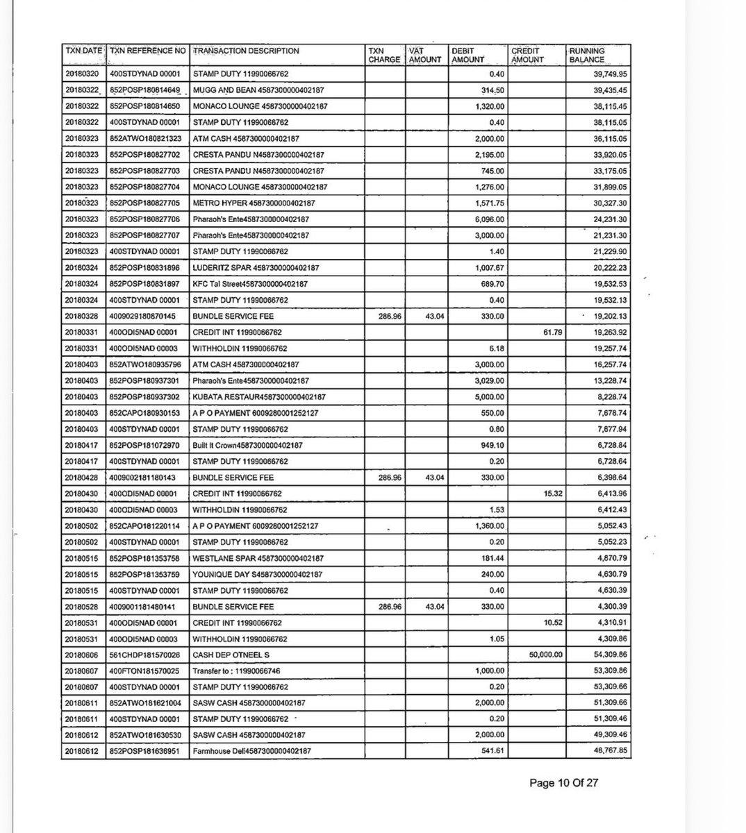 How are people eating and drinking things costing more than N$4000 in one go 😂😭
Nenge you’re buyin for the whole of pharaoh and monaco , embassy liquor 🔥🤭