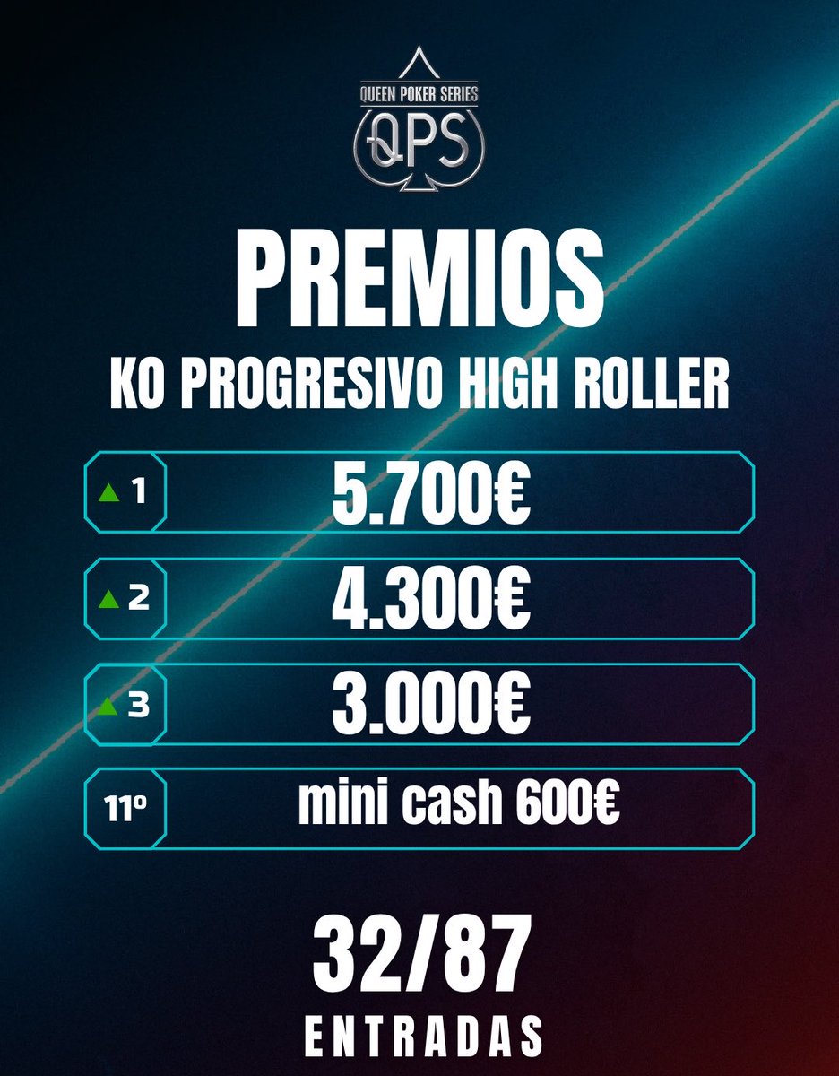 QueenPokerEvent's tweet photo. @CasinoTroia https://t.co/gzW6cRq2Ag