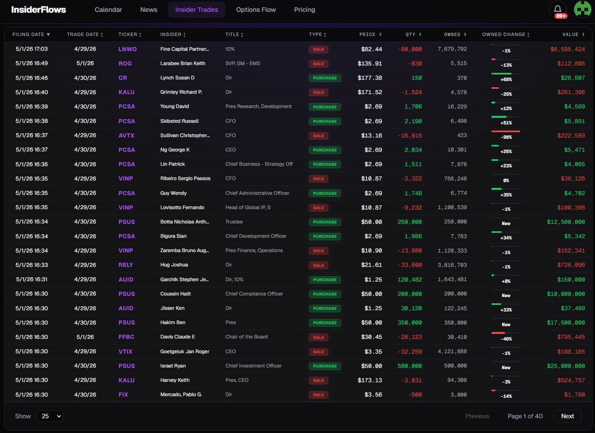InsiderFlows tweet media