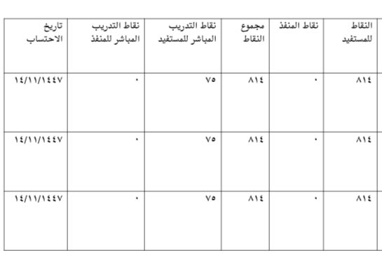 1404_abdullah's tweet photo. @BadrAL_Balawi السلام عليكم. أخوي الاستاذ بدر هل ترى أن ملف النقاط هنا مكتمل ؟ https://t.co/crjNXezSXL