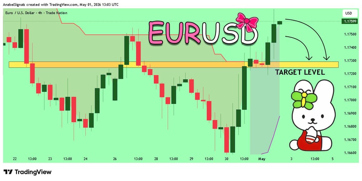 Anya_Quinn_'s tweet photo. UEURUSD Massive Short! SELL!
#EURUSD Massive  Massive Short! SELL!
My technical analysis for #EURUSD is below:
The #market is trading on 1.1759 pivot level.
Bias - Bearish
Target - 1.1729
💹Time Frame: 4H  
Daily market analysis &amp; #freesignals.
Join  :👉 https://t.co/x1wvQSA0st https://t.co/g7qWam1wBx