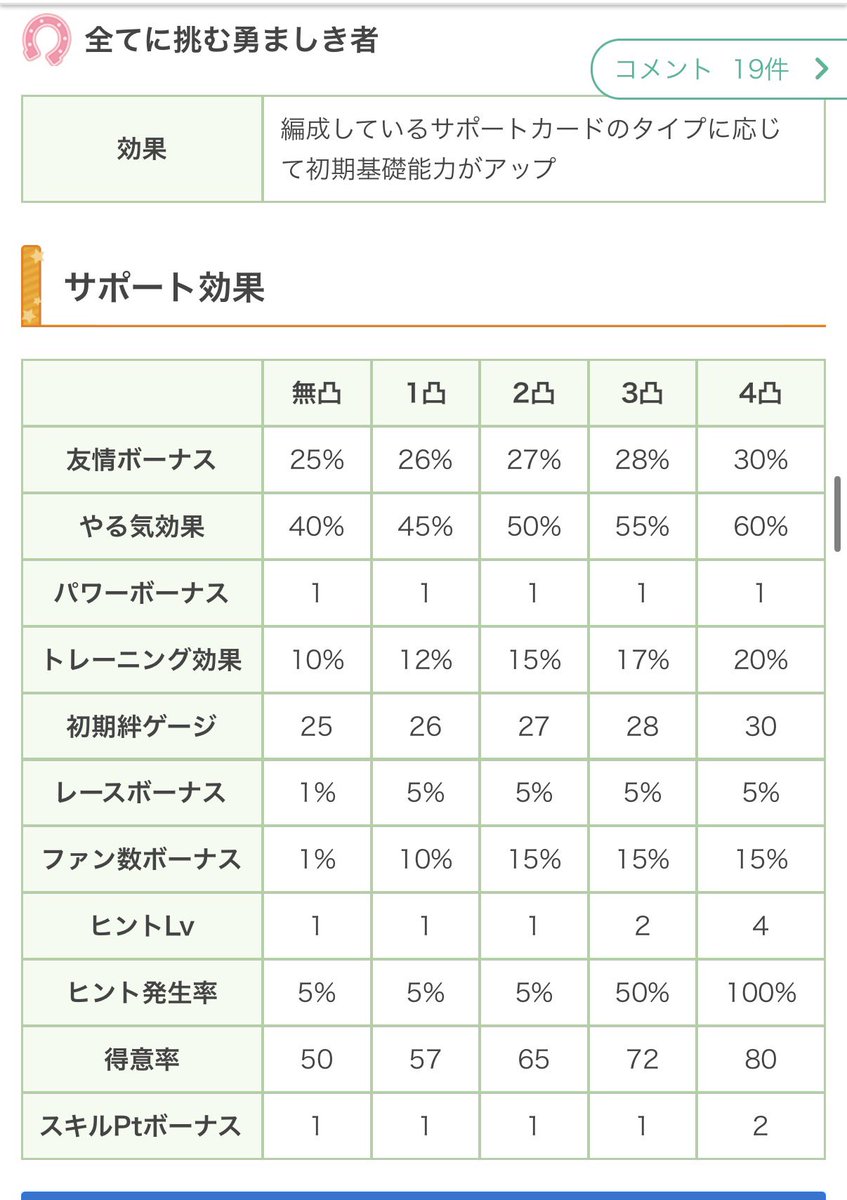 デジたん3凸↑じゃないとヒント関連上がらないんか🥲
こりゃ本格的に無凸で頑張ることになりそう😭