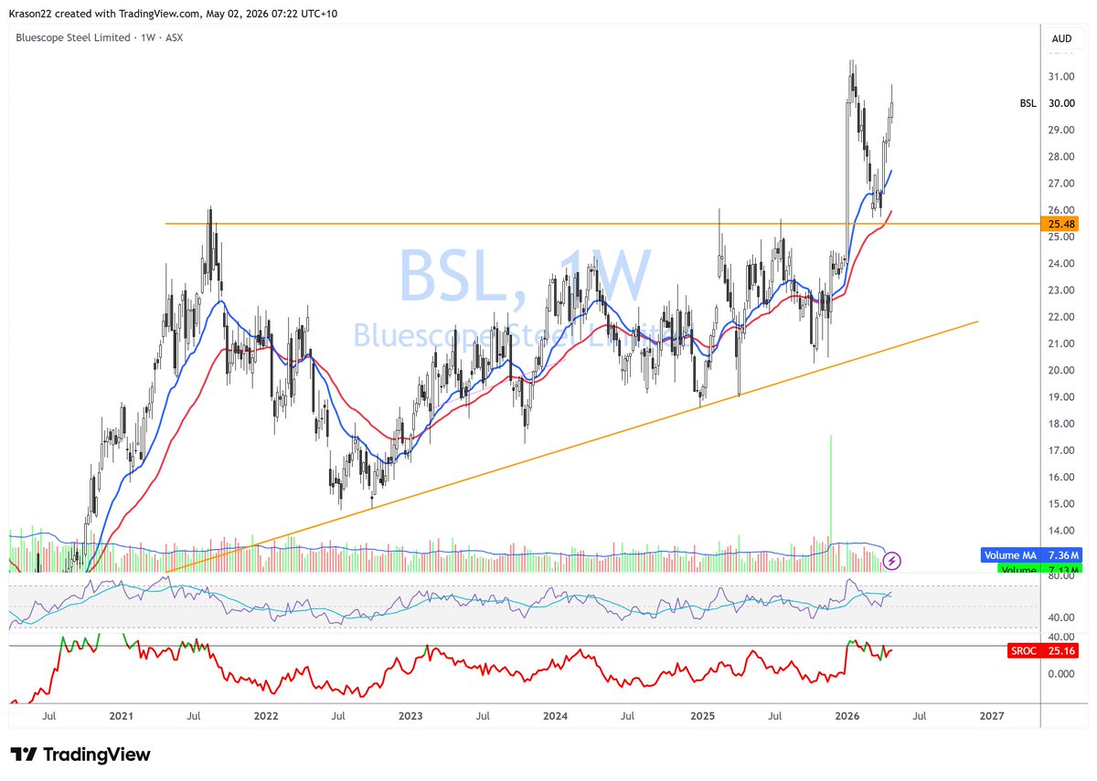 $BSL.ax 1W its going!.