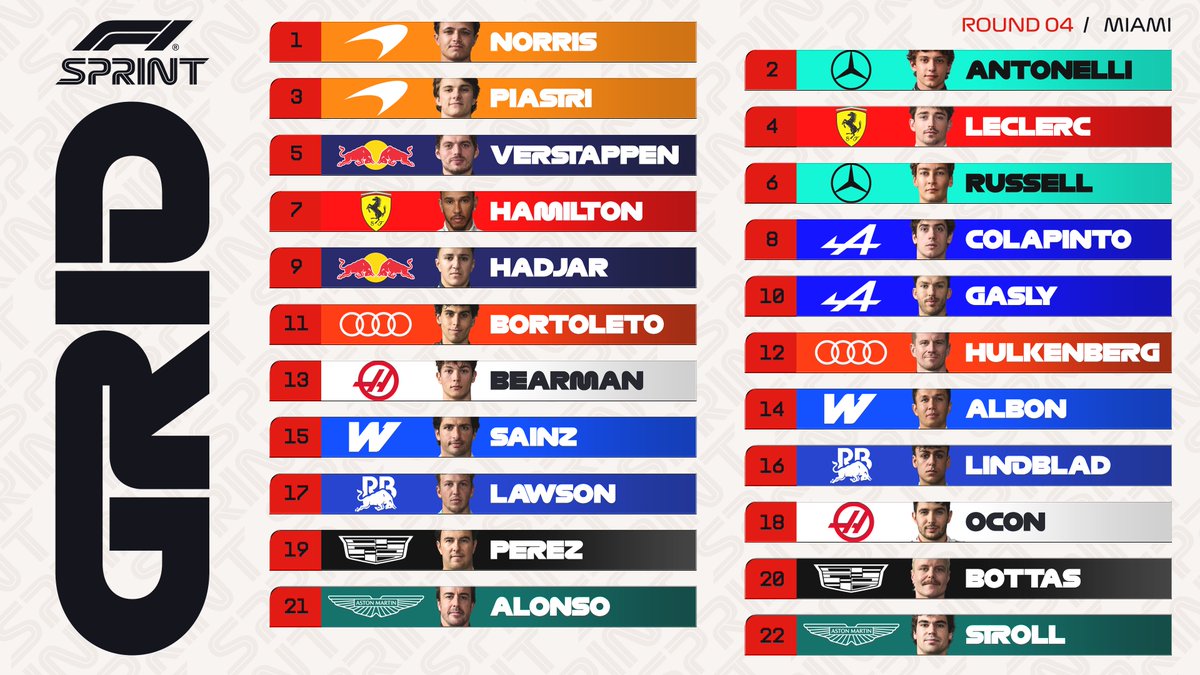 Formula 1 tweet media