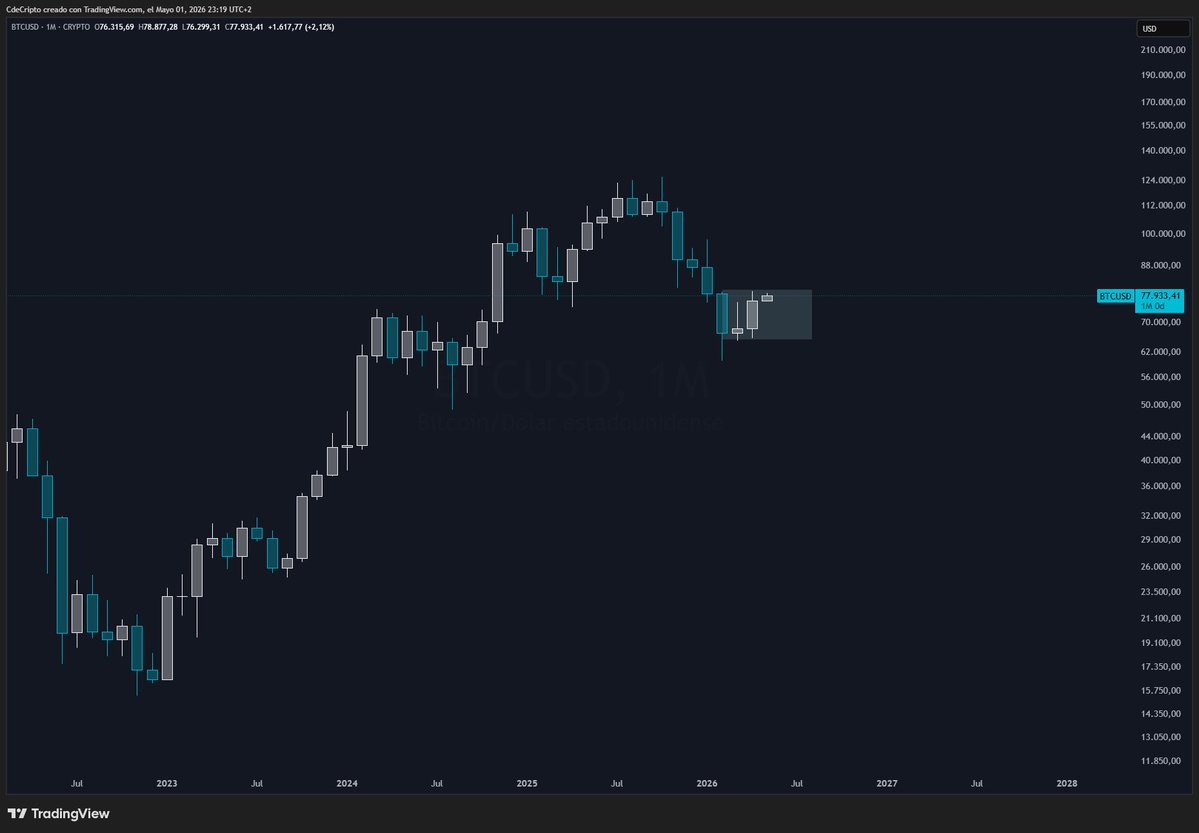 CdeCripto tweet media