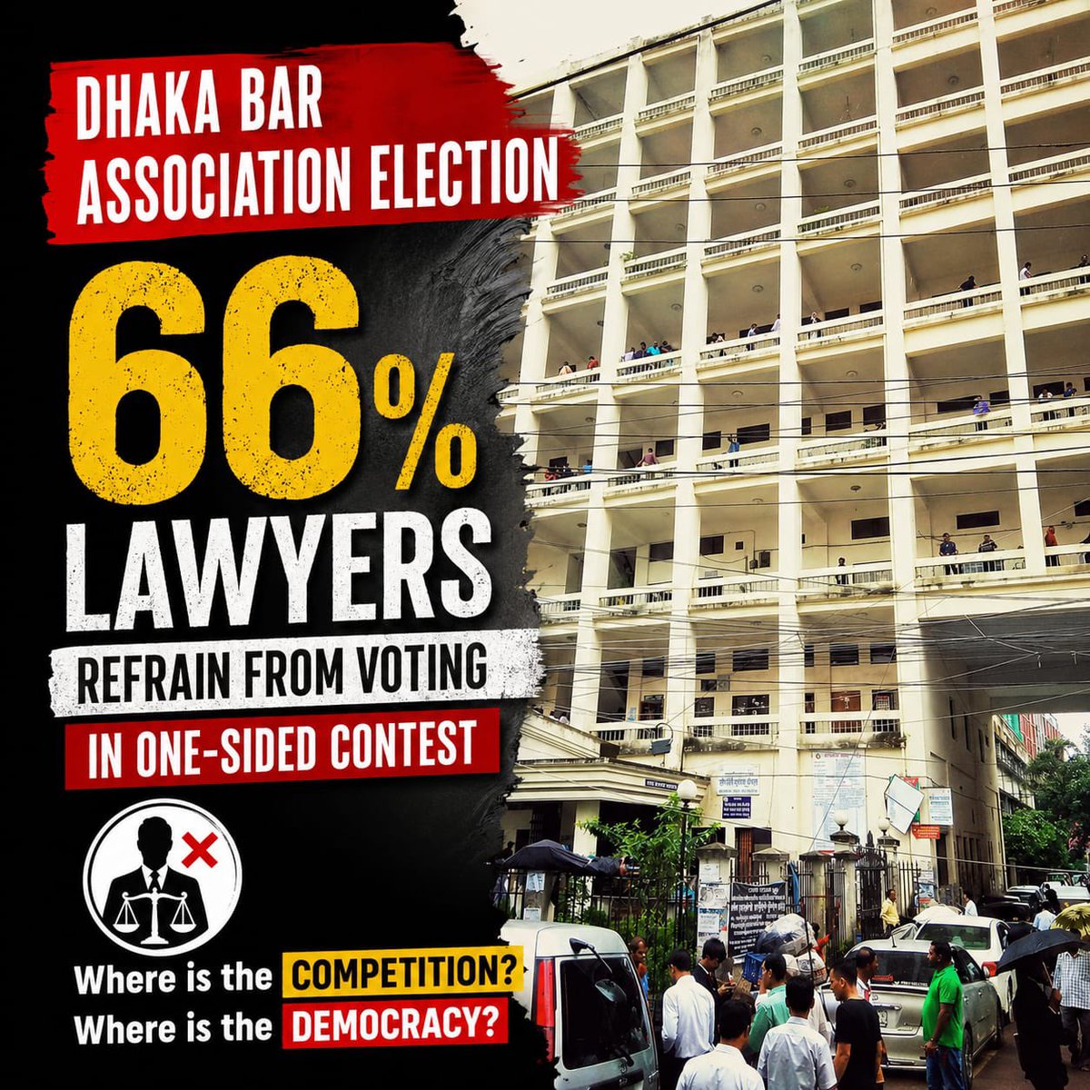 istiak_ahmmad's tweet image. The lowest voter turnout in the history of #Dhaka Bar Association (DBA) elections signals a clear message: legal professionals are rejecting one-sided electoral contests.

In the 2026–27 DBA executive committee #elections held on 29–30 April 2026, only 7,069 out of 20,785