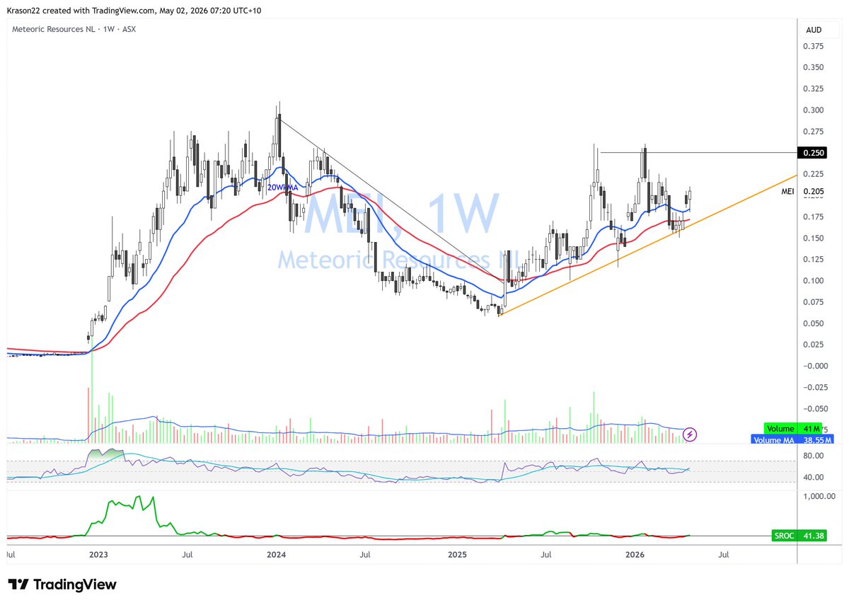 $MEI.ax 1W,