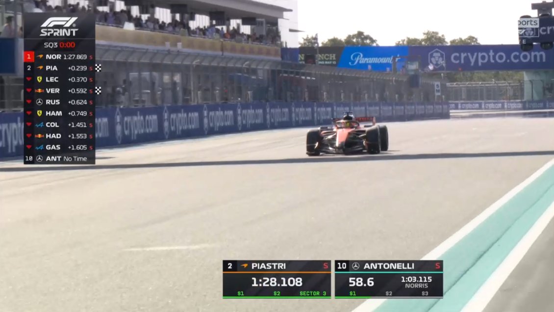 Presumen tanto este cambio de reglamento y tres carreras después tenemos a las niñas de McLaren haciendo un 1-3 como la temporada pasada 👏👏👏

Toca recoger el cable...

#F1
