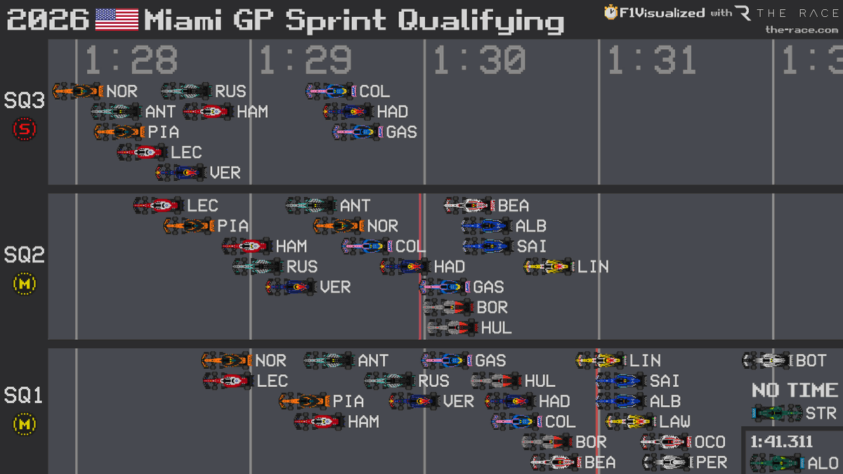 F1Visualized tweet media