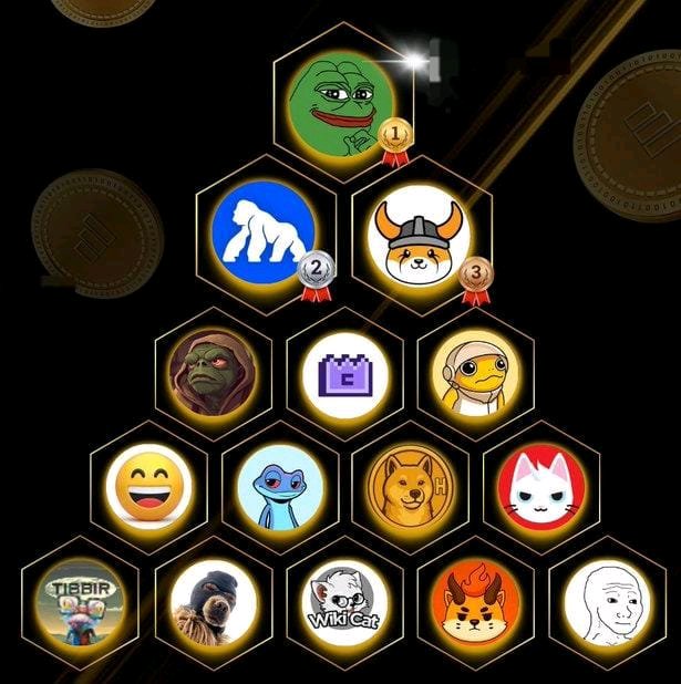 Alpha Crypto Gems 💎 tweet media