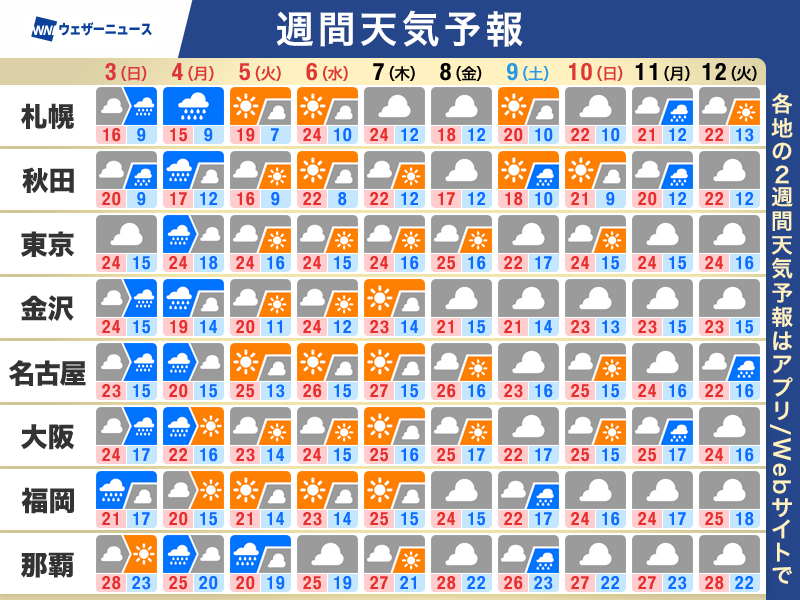 ウェザーニュース tweet media