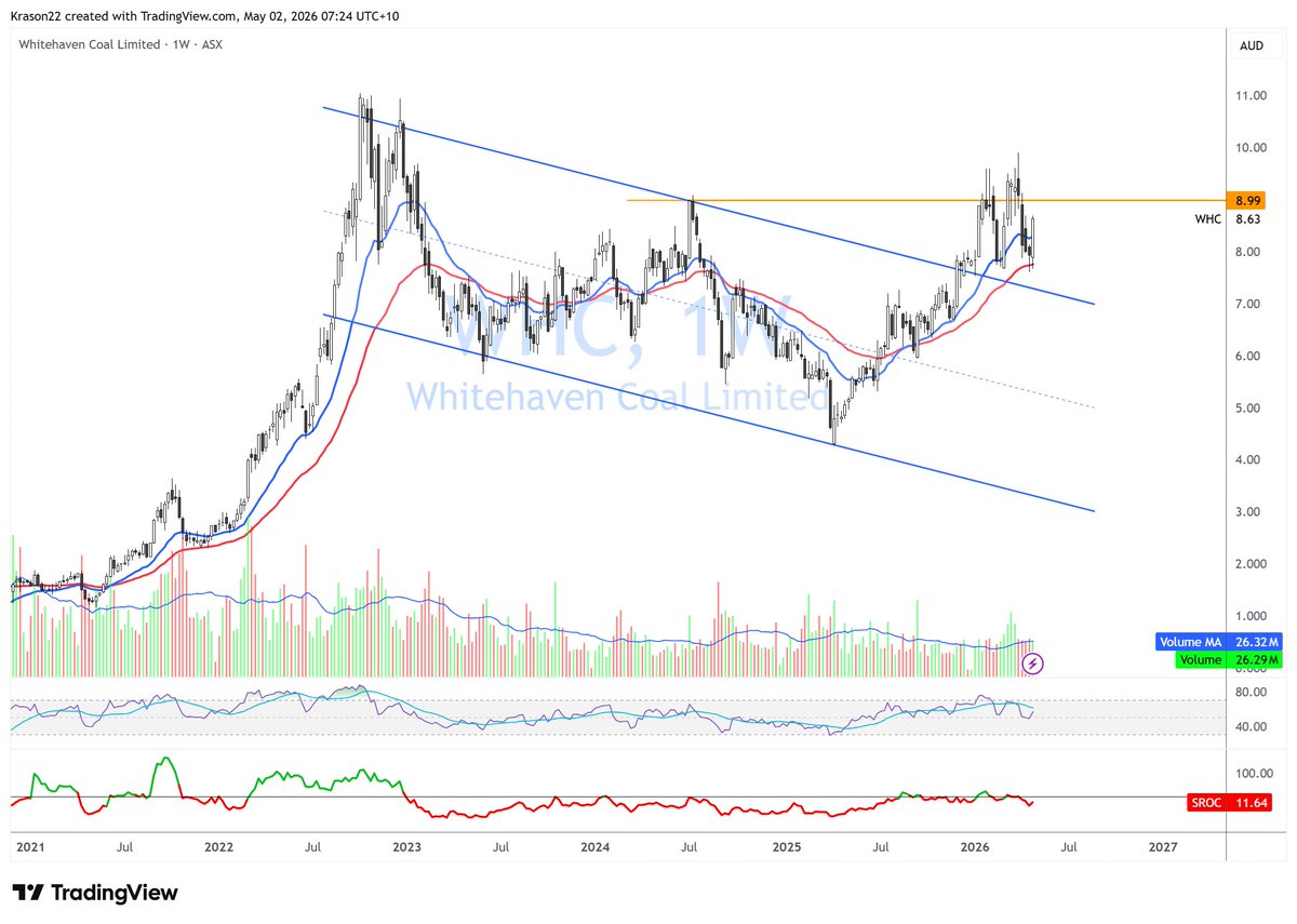 $WHC.ax 1W,